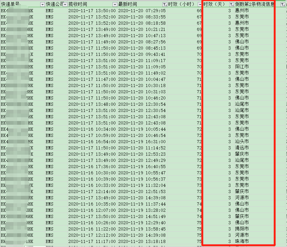 香港直郵時效-紅旗速運